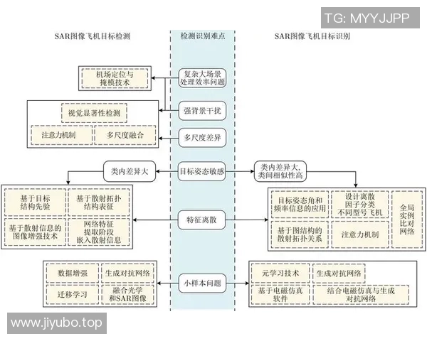 对话杨敏：回顾英雄联盟职业生涯与未来展望的深度交流